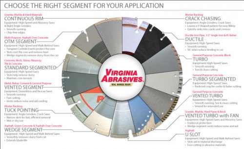 Diamond Blade Selection Tool